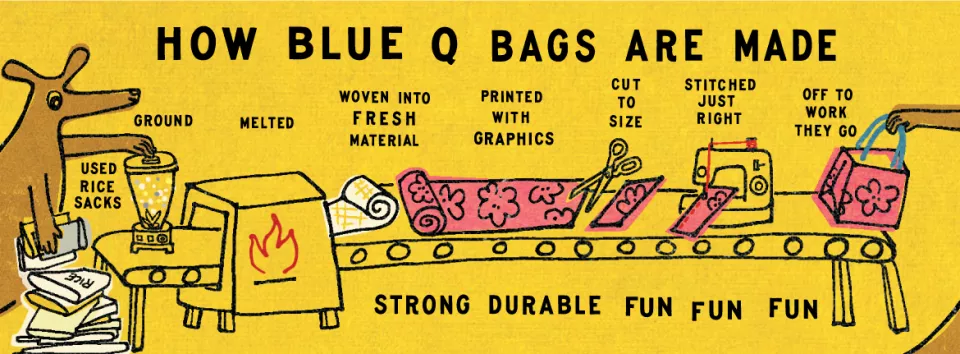How Blue Q Bags are made...